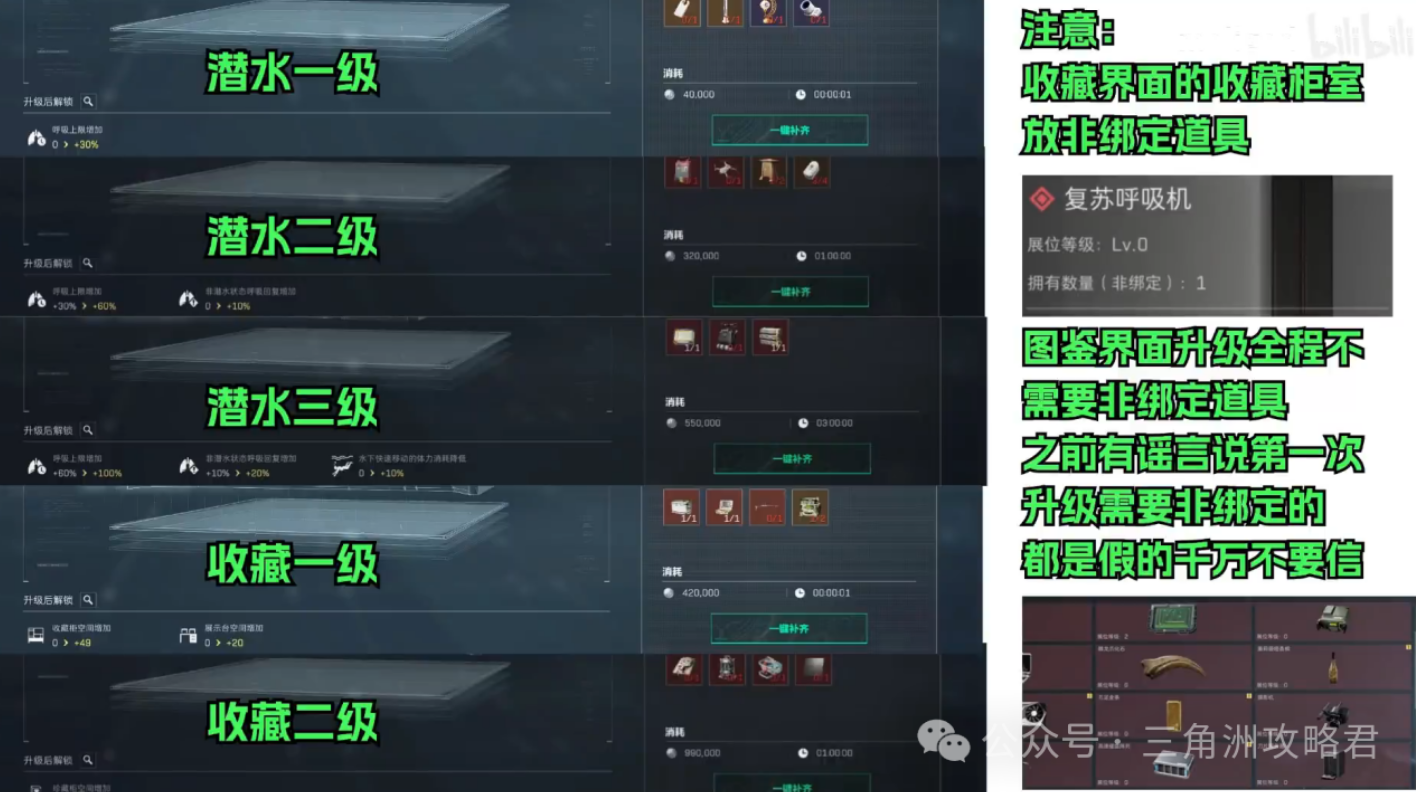 三角洲收藏室有必要升级吗
