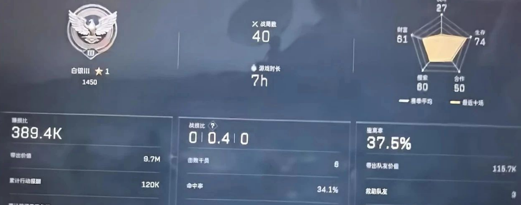三角洲怎么降低战损比