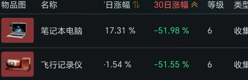 三角洲S5赛季大红降价