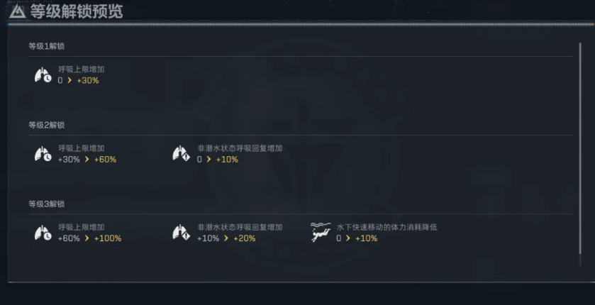 潜水中心升级材料