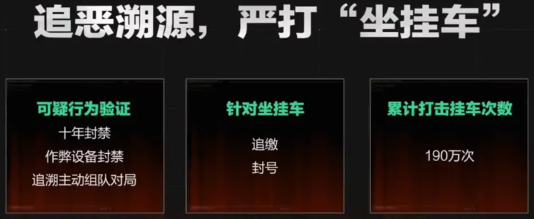 三角洲反作弊机制更新