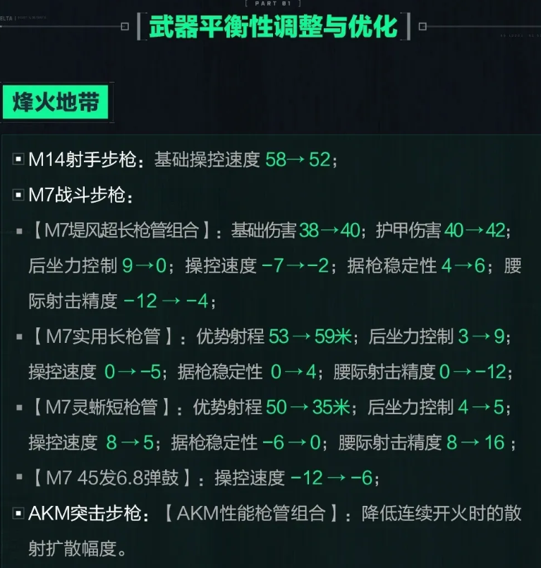m7满改改装方案