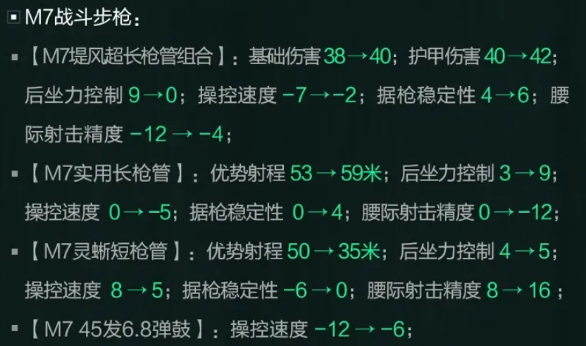 三角洲老飞宇和聪聪改枪码