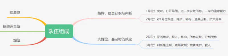 三角洲最强干员搭配
