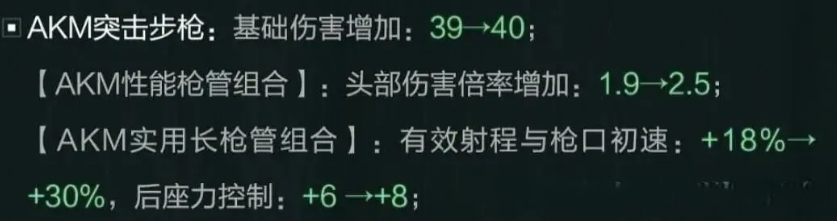 S5赛季AKM改枪方案